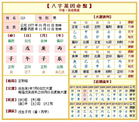 八字 排 盤|免費八字算命、排盤及命盤解說，分析一生的命運